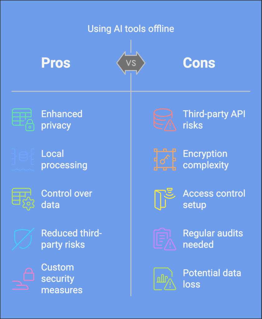 AI Tools Enhancing-Privacy and Security visual selection