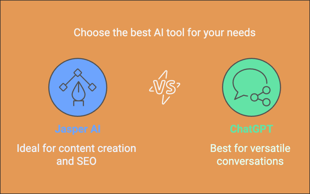 Jasper AI vs ChatGPT