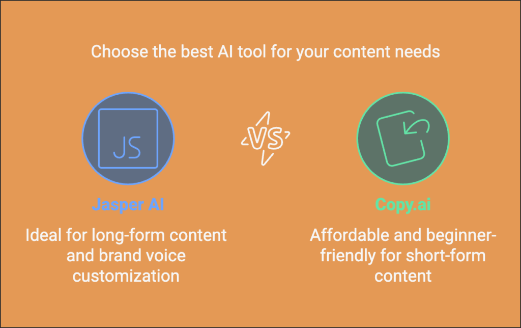 Jasper AI vs Copy AI