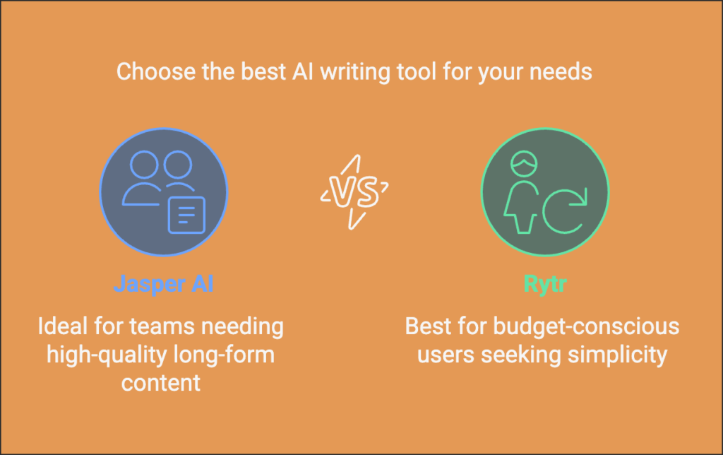 Jasper AI vs Rytr