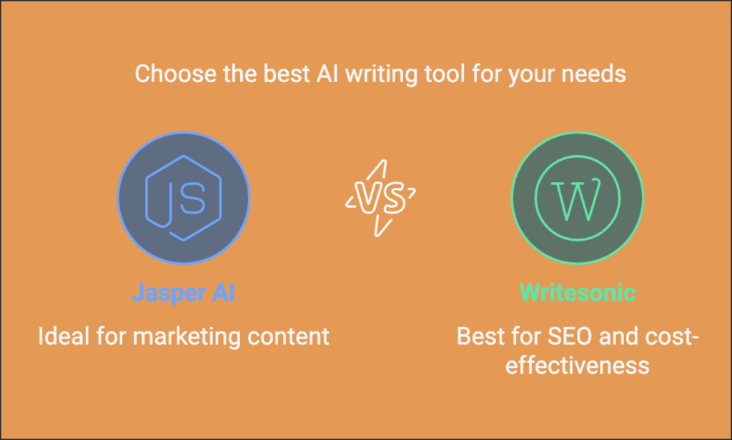 Jasper AI vs WriteSonic